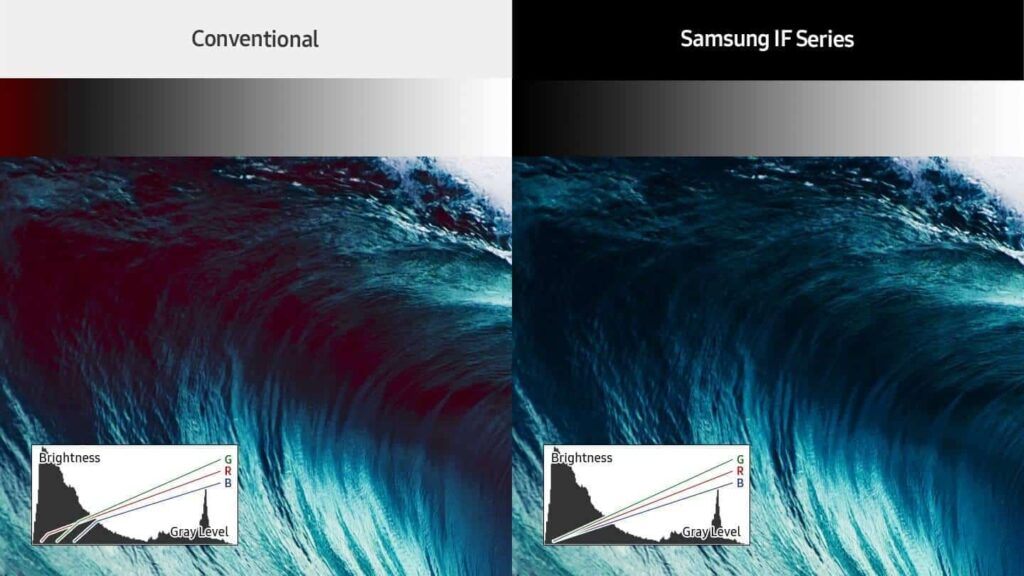 einzigartige Algorithmus für RGB Abstufung
