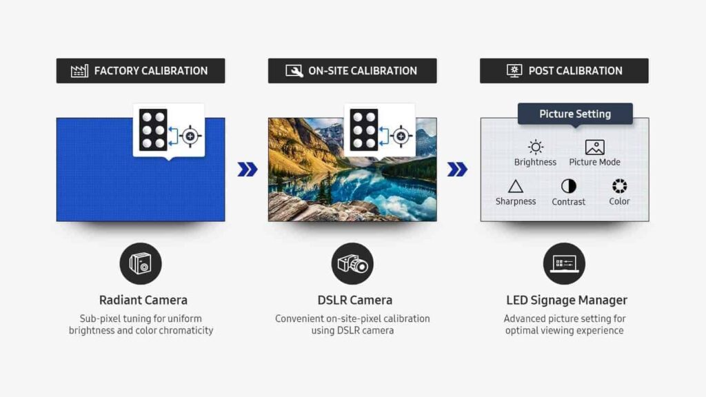 nachträgliches kalibrieren durch kameragesteuerte DSLR-Kalibrierung